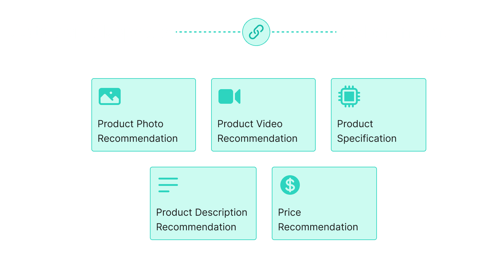 How catalog recommendations work