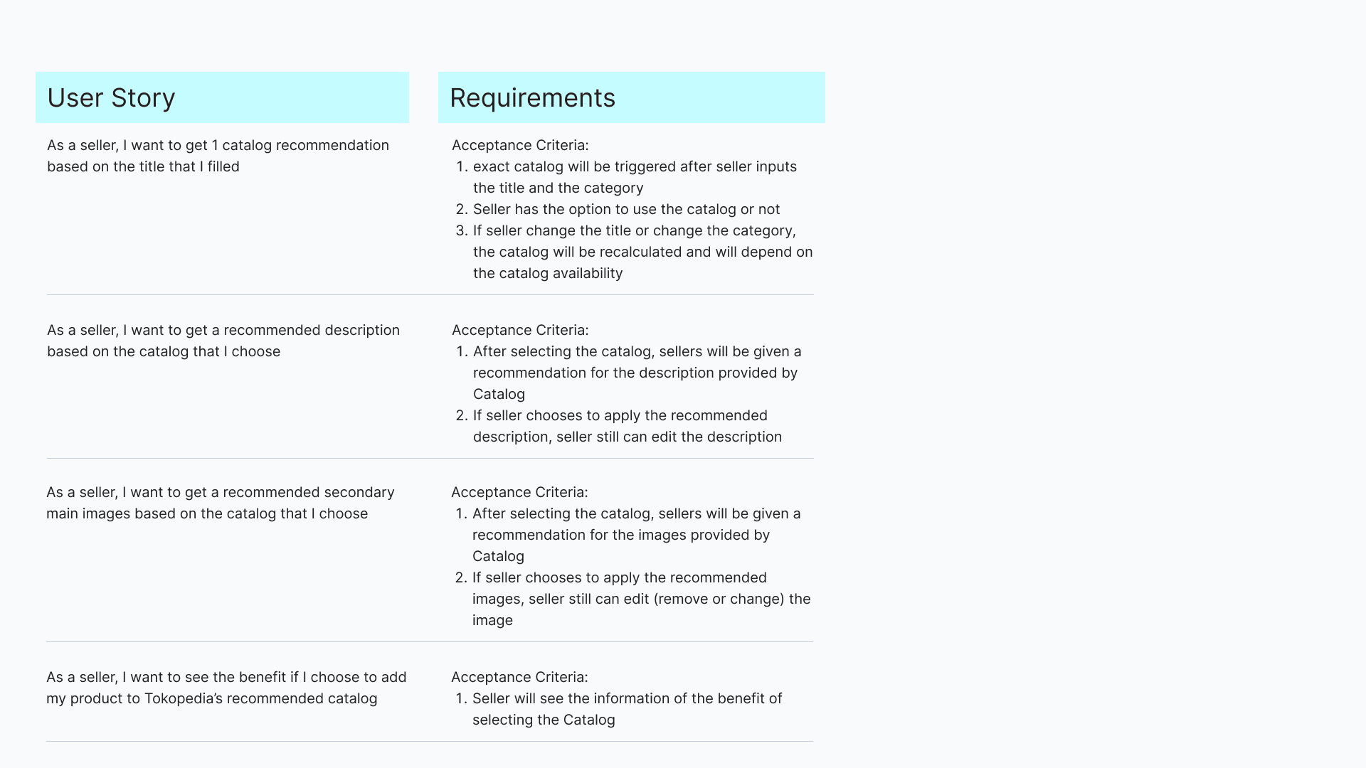 Requirement mapping