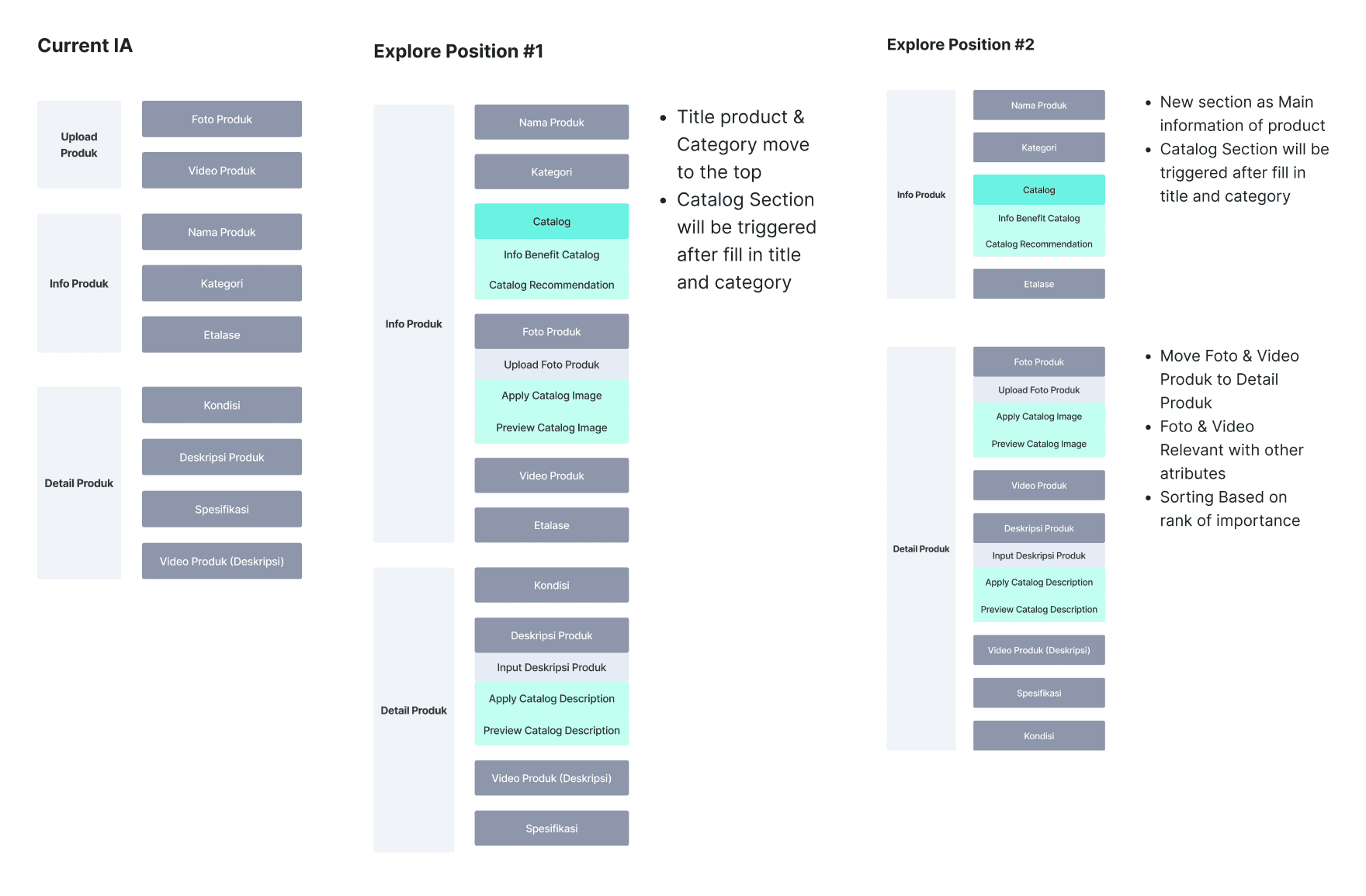 Information architecture explorations